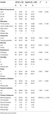 Stigmatization and Social Support of Pregnant Women With HIV or Syphilis in Eastern China: A Mixed-Method Study